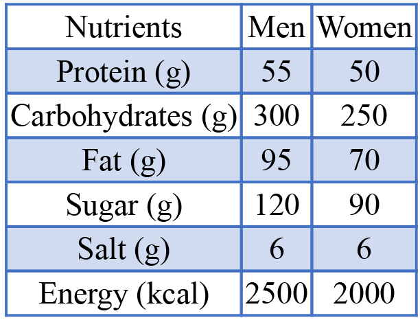 Total Body Fitness Table